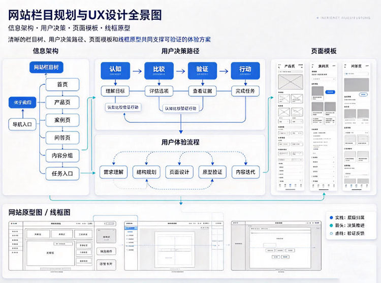 成都网站制作 成都网站制作